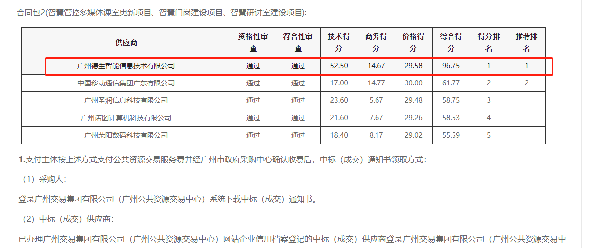 皇御环球MT5喜提大标！ 智慧校园一卡通，助力广州市技师学院校园信息化建设